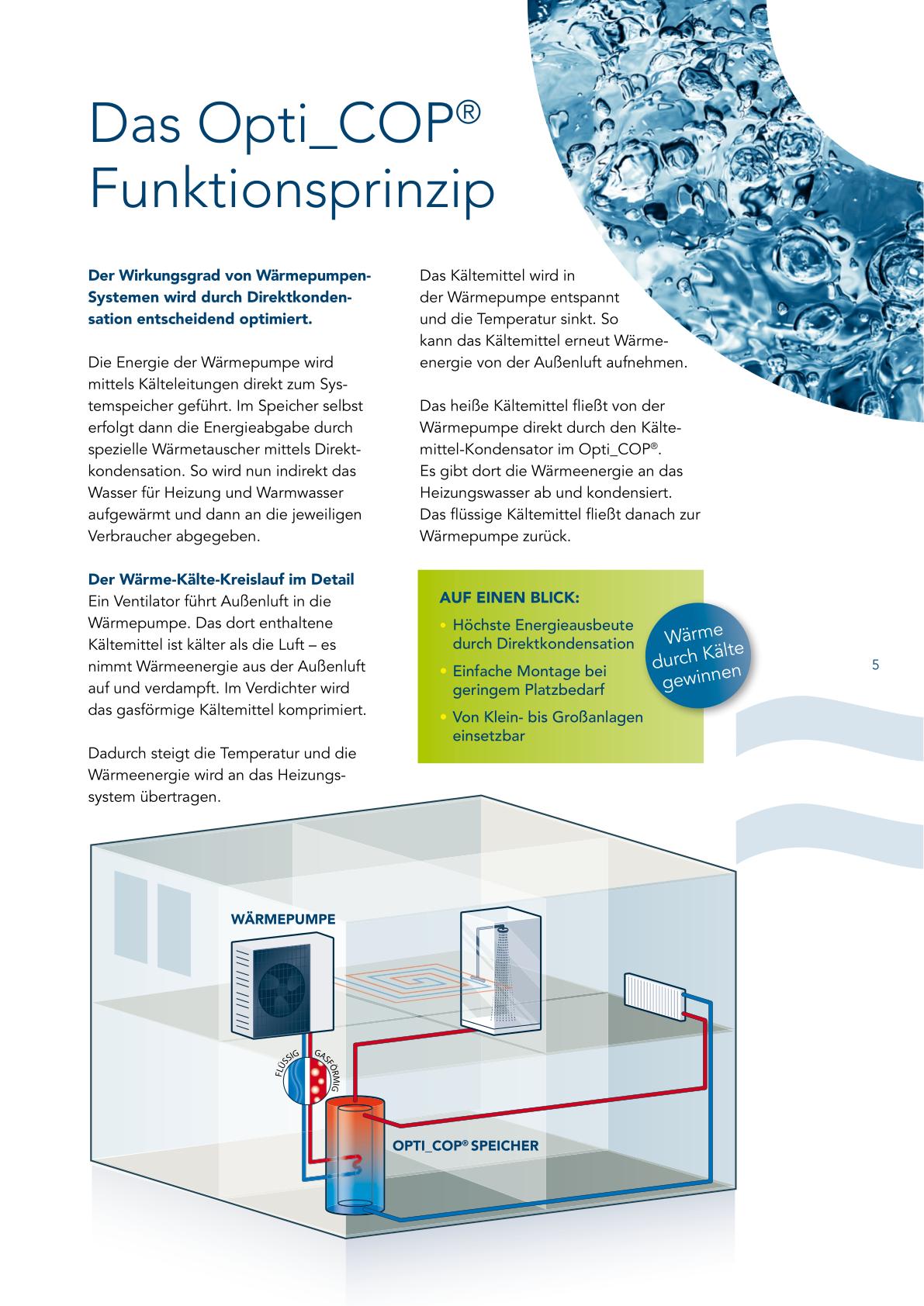 Prospektseite OptiCOP Funktionsprinzip